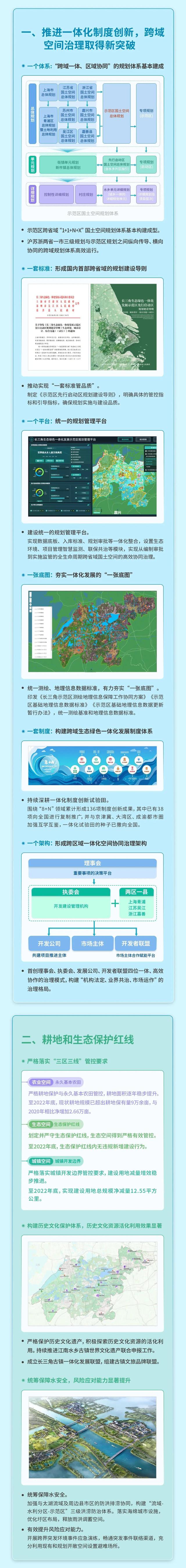 来看这份"体检评估报告"→|长三角_新浪财经_新浪网