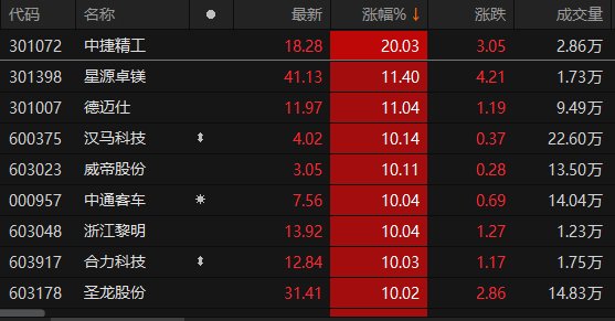 数据来源：Choice金融终端
