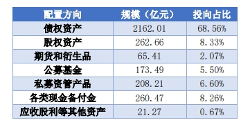 图片来源：中期协财联社整理