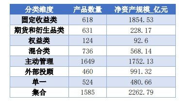图片来源：中期协财联社整理