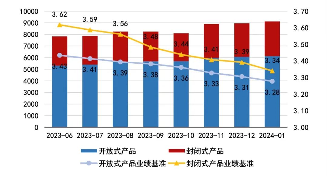 资料来源:普益标准