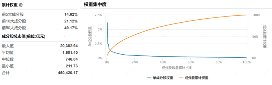 数据来源：WIND，截至2024年1月23日