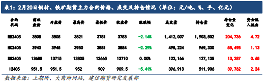 铁矿石:需求弱势,矿价承压下行
