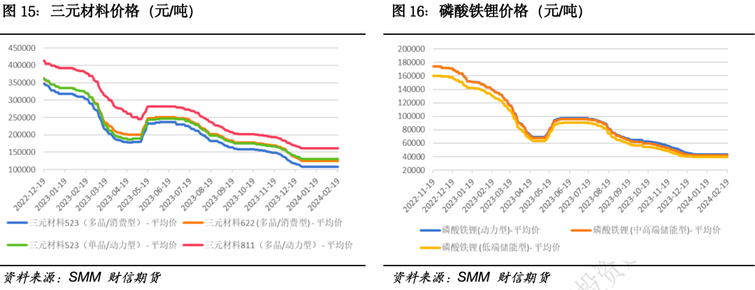 碳酸锂:远月弱预期不改,近月多空博弈加剧