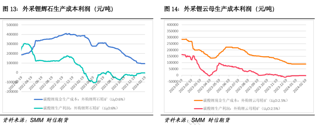 碳酸锂:远月弱预期不改,近月多空博弈加剧