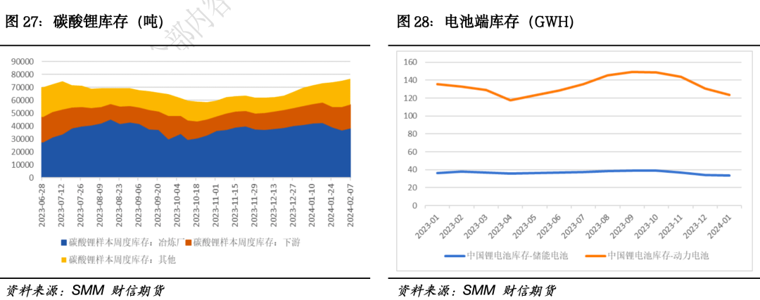 碳酸锂:远月弱预期不改,近月多空博弈加剧