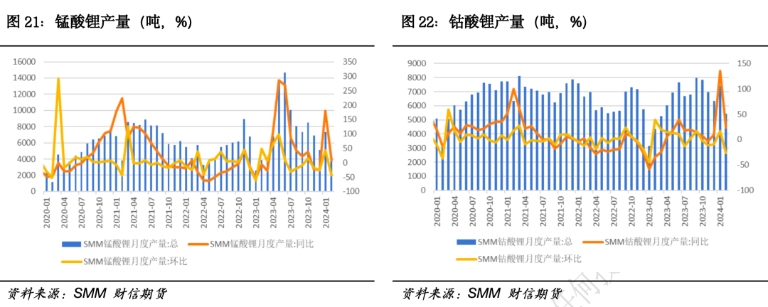 碳酸锂:远月弱预期不改,近月多空博弈加剧