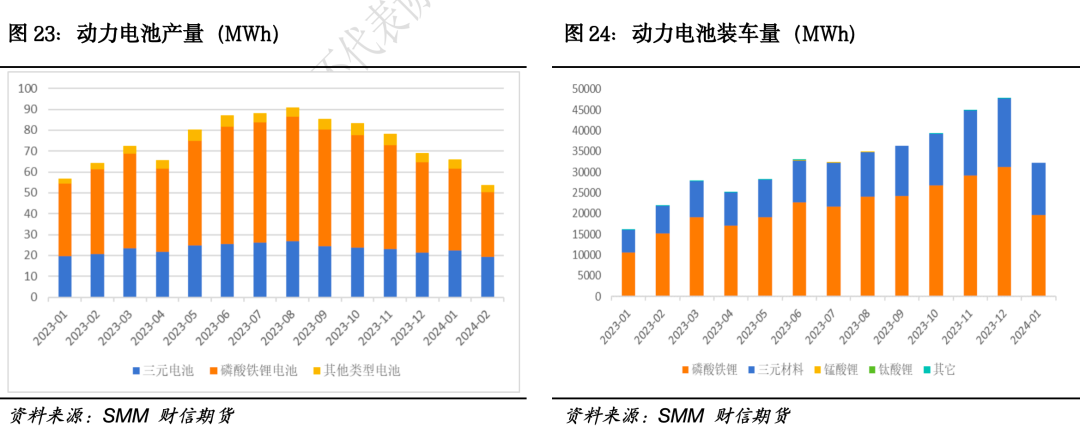 碳酸锂:远月弱预期不改,近月多空博弈加剧