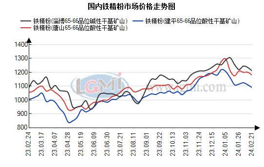 国产矿市场偏弱运行 后期市场主稳个降