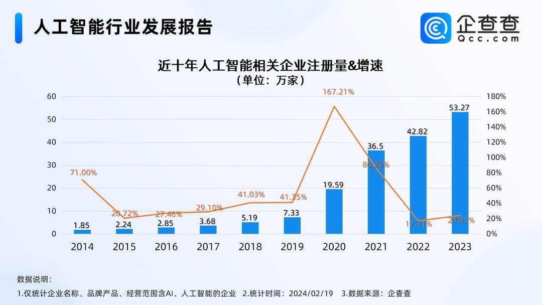 封面有数｜Sora爆火，成都人工智能相关企业数量排名全国第六