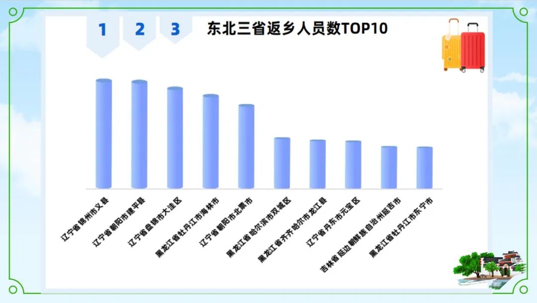 中国铁路旅客发送量连续四日超1500万人次