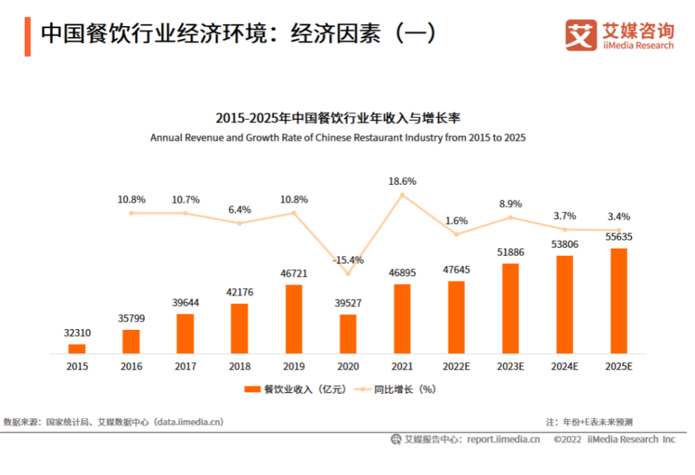 图源:艾媒咨询