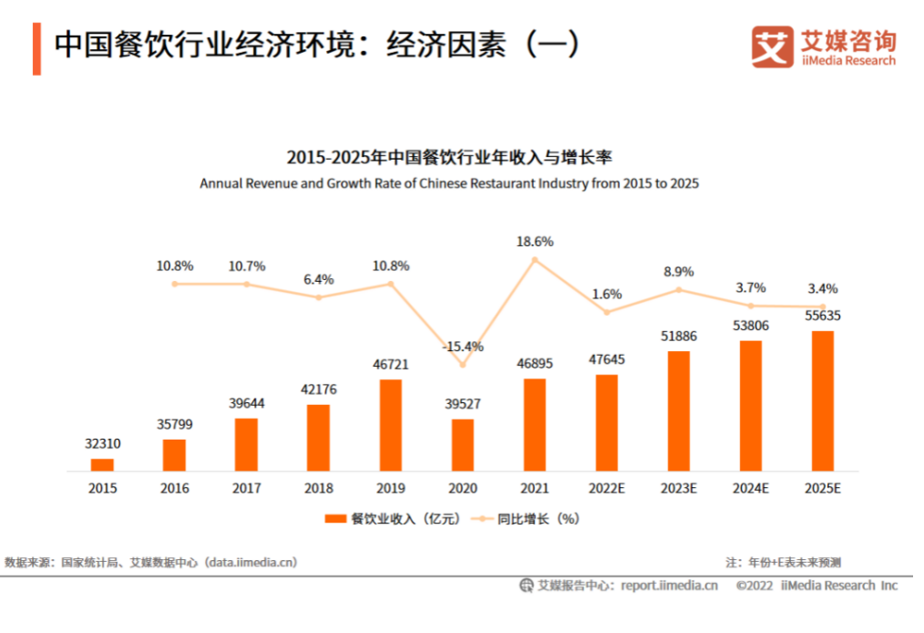 图源：艾媒咨询