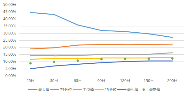 数据来源：Wind，好买基金研究中心 数据区间：2019.1.31-2024.1.31