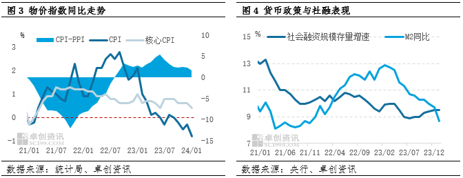 2024年生猪产业宏观:放低预期 强者恒强