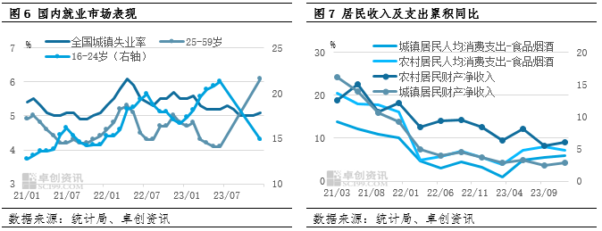 2024年生猪产业宏观:放低预期 强者恒强
