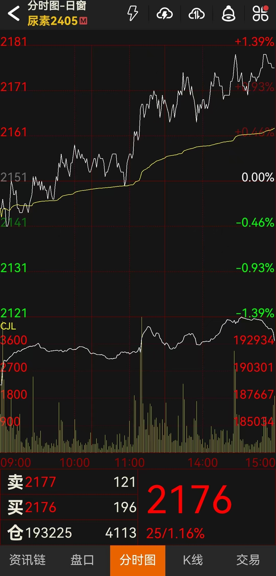 图片来源：文华财经