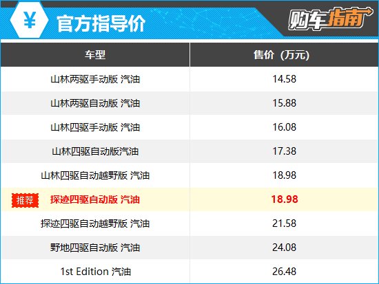 推荐探迹四驱自动版 游骑侠Ranger购车指南