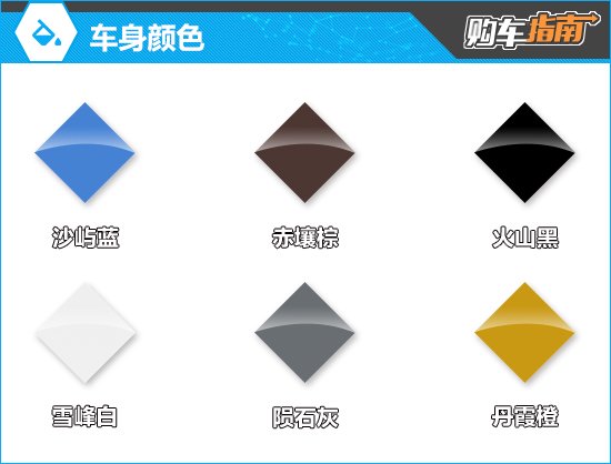 推荐探迹四驱自动版 游骑侠Ranger购车指南