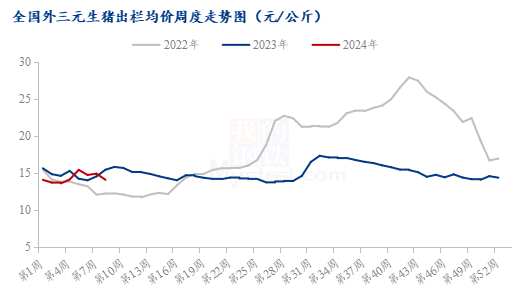 Mysteel解读:消费低迷仍是猪价下跌的重要原因