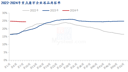 Mysteel解读:消费低迷仍是猪价下跌的重要原因