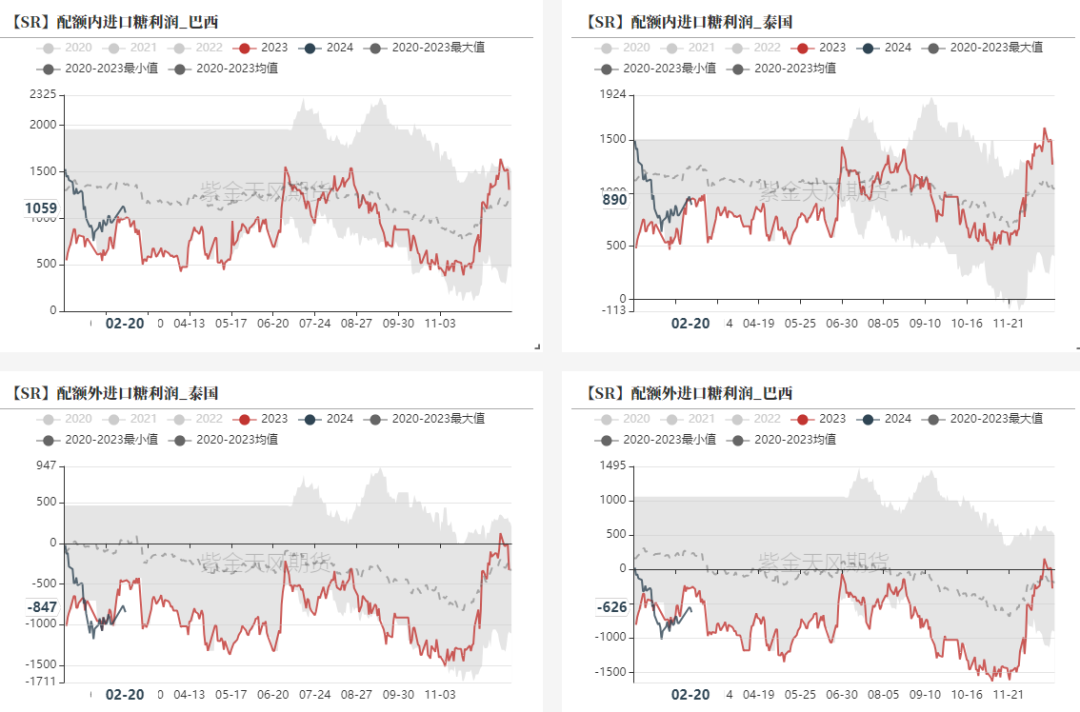 数据来源：泛糖科技，中国糖业协会，紫金天风期货