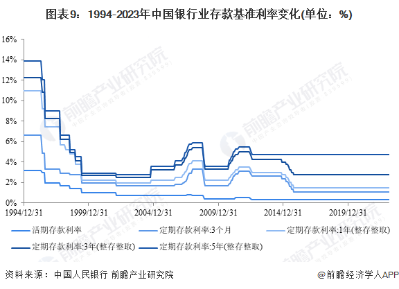 中国人四年存了58.24万亿元 兴业证券：居民存款用途改变了，而非少消费【附银行业存款利率变化】