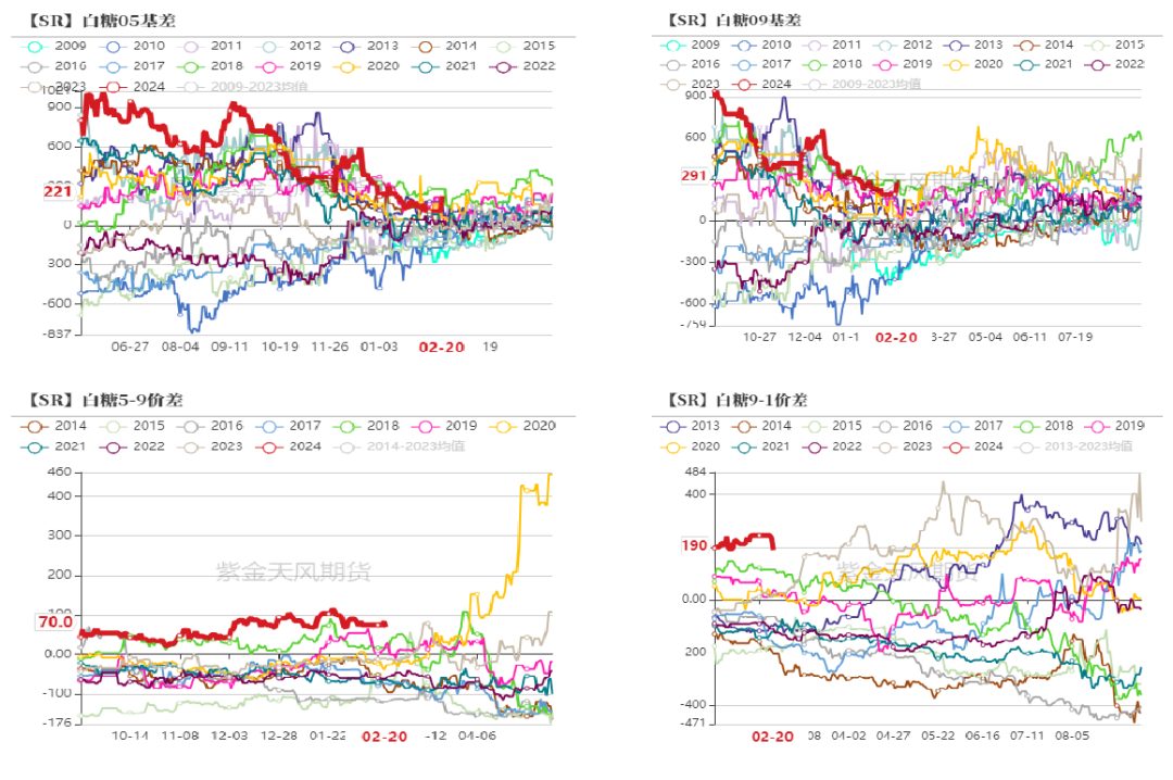 数据来源：紫金天风期货研究院