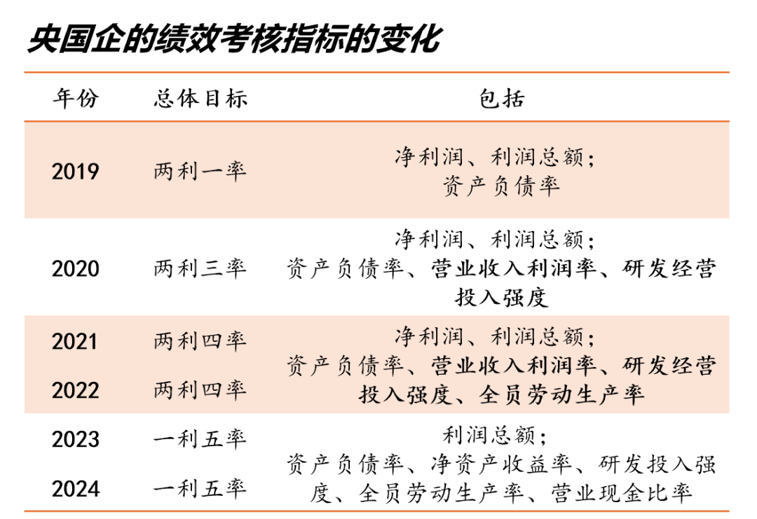 国务院国资委印发意见 将品牌价值纳入央企负责人经营业绩考核