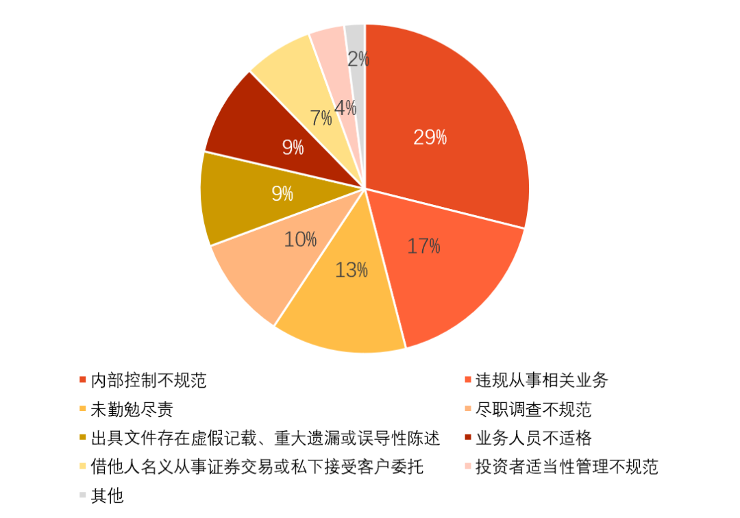 财经聚焦丨5月金融数据出炉，新增贷款投向了哪里？