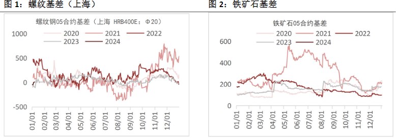 关联品种螺纹钢铁矿石焦煤焦炭所属公司：恒泰期货