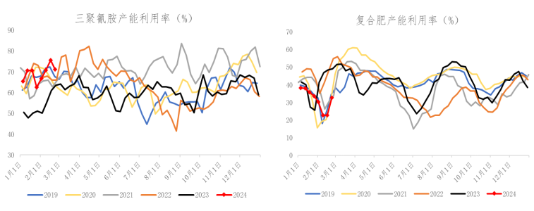 数据来源：冠通研究咨询部
