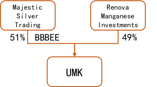 数据来源：矿山季报，矿山官网，紫金天风期货研究所
