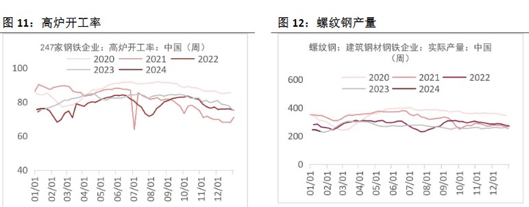 关联品种螺纹钢铁矿石焦煤焦炭所属公司：恒泰期货