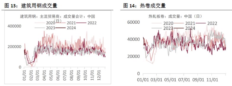 关联品种螺纹钢铁矿石焦煤焦炭所属公司：恒泰期货