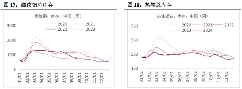 关联品种螺纹钢铁矿石焦煤焦炭所属公司：恒泰期货