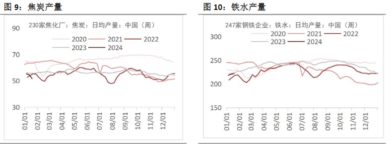 关联品种螺纹钢铁矿石焦煤焦炭所属公司：恒泰期货