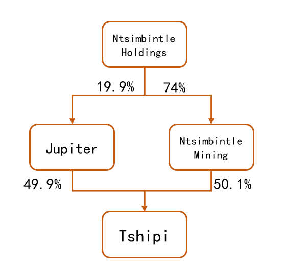 数据来源：公开信息，矿山季报，紫金天风期货研究所
