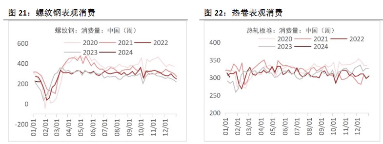 关联品种螺纹钢铁矿石焦煤焦炭所属公司：恒泰期货