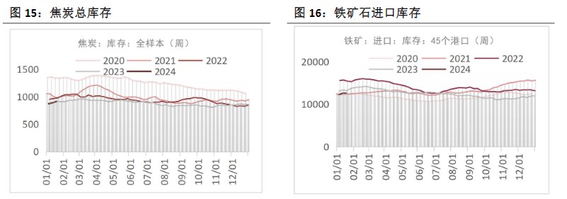 关联品种螺纹钢铁矿石焦煤焦炭所属公司：恒泰期货