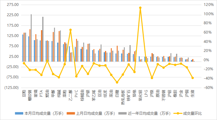 数据来源：Wind，好买基金研究中心 数据区间：2023.1-2024.1