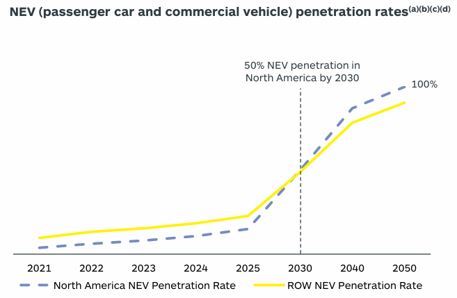 数据来源：矿山季报，紫金天风期货研究所
