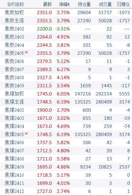 图片来源：文华财经