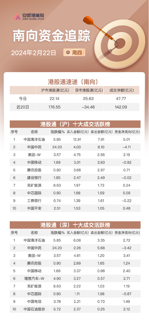 关联文章港股三连阳国企指数领涨 煤炭和石油再成焦点