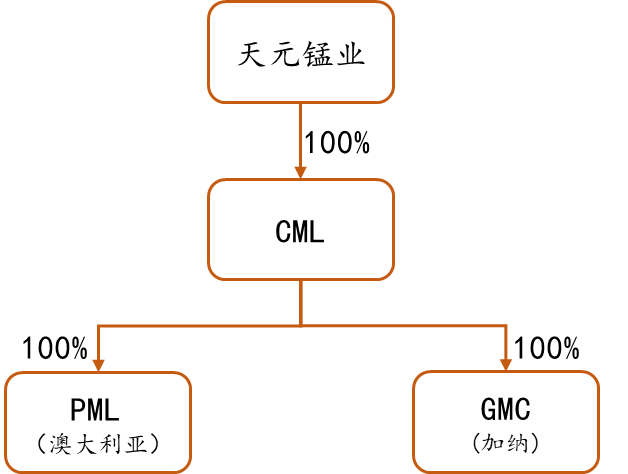 数据来源：矿山季报，矿山官网，紫金天风期货研究所