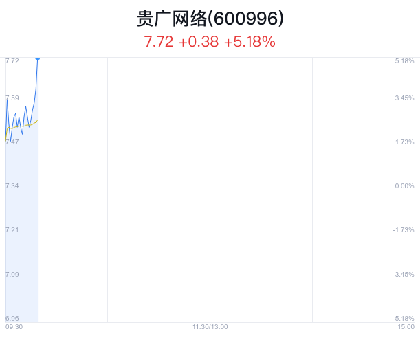 18% 主力流入1603万元_新浪财经_新浪网