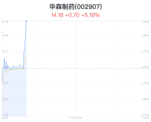 由厦门大学附属第一医院和公司共同承担的"苗药糖宁通络片防治糖尿病