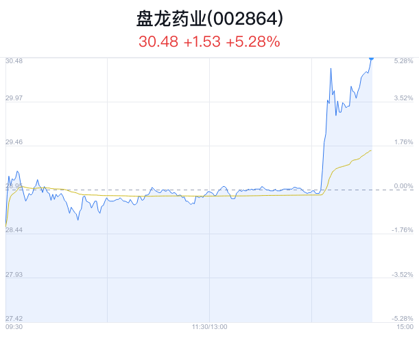 研究结果显示,糖宁通络片
