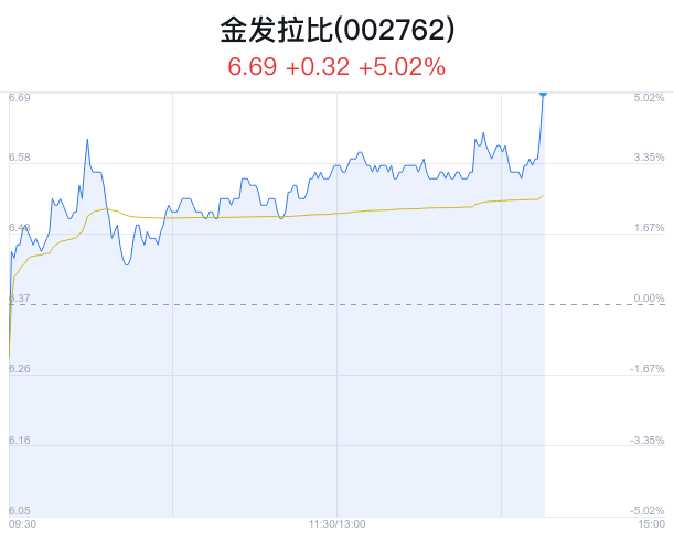 02% 主力流入1364万元|金发拉比_新浪财经_新浪网