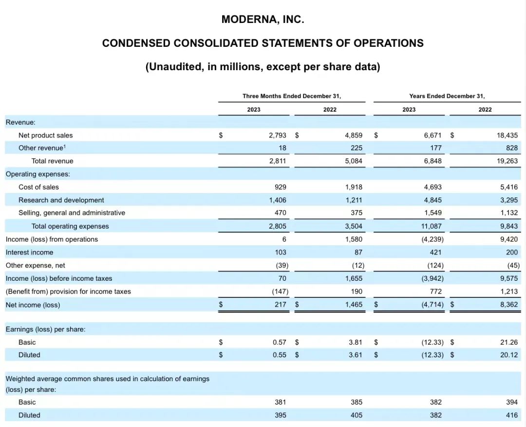 撕掉新冠标签后,moderna准备好了吗?|美元_新浪财经_新浪网